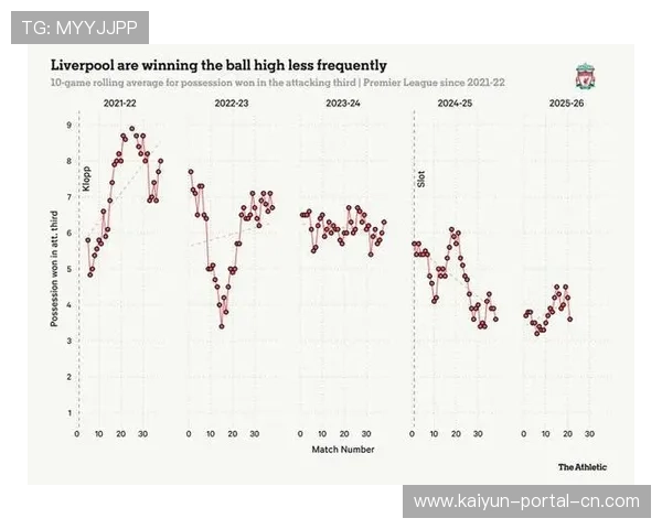 高位逼抢与快速反击融合 本赛季英超战术复盘揭示体系进化趋势 高位逼抢与快速反击融合 本赛季英超战术复盘揭示体系进化趋势